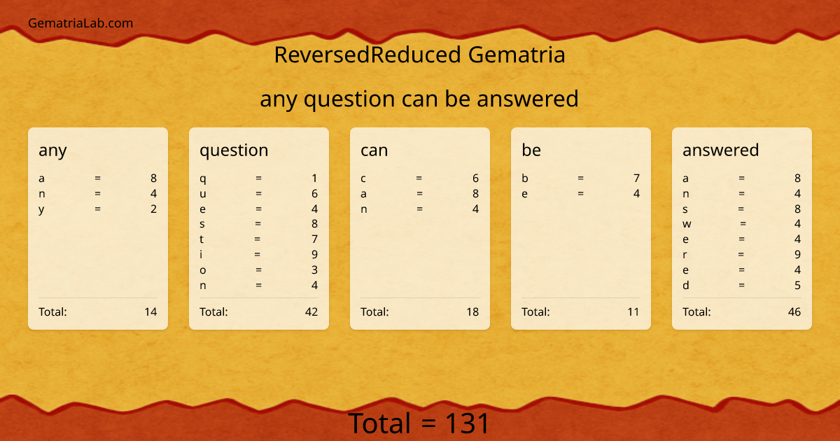 any question can be answered in reversedReduced Gematria